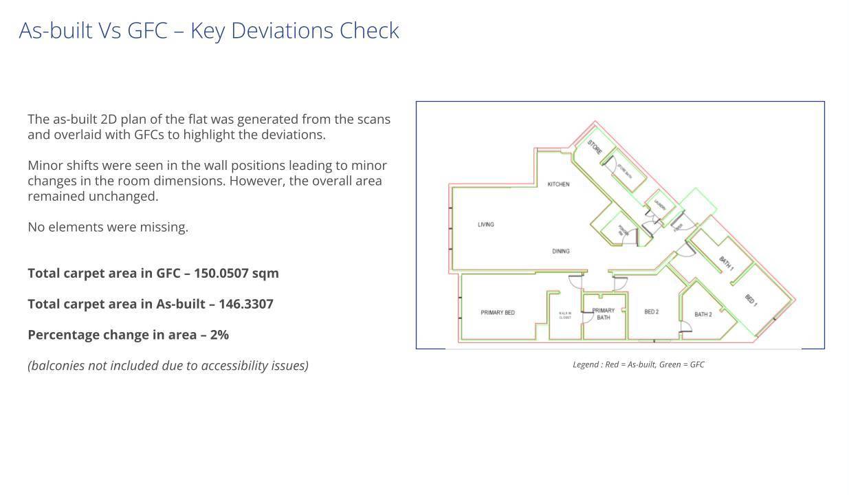 Detailed deviations report with dimensional accuracy measurements